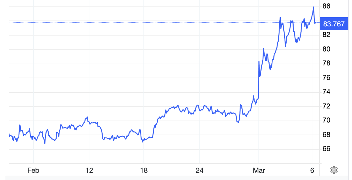 Diễn biến giá dầu Brent giao sau tại London trong 1 tháng tính đến thời điểm 8h sáng ngày 6/3 theo giờ Việt Nam. Đơn vị: USD/thùng - Nguồn: Trading Economics.