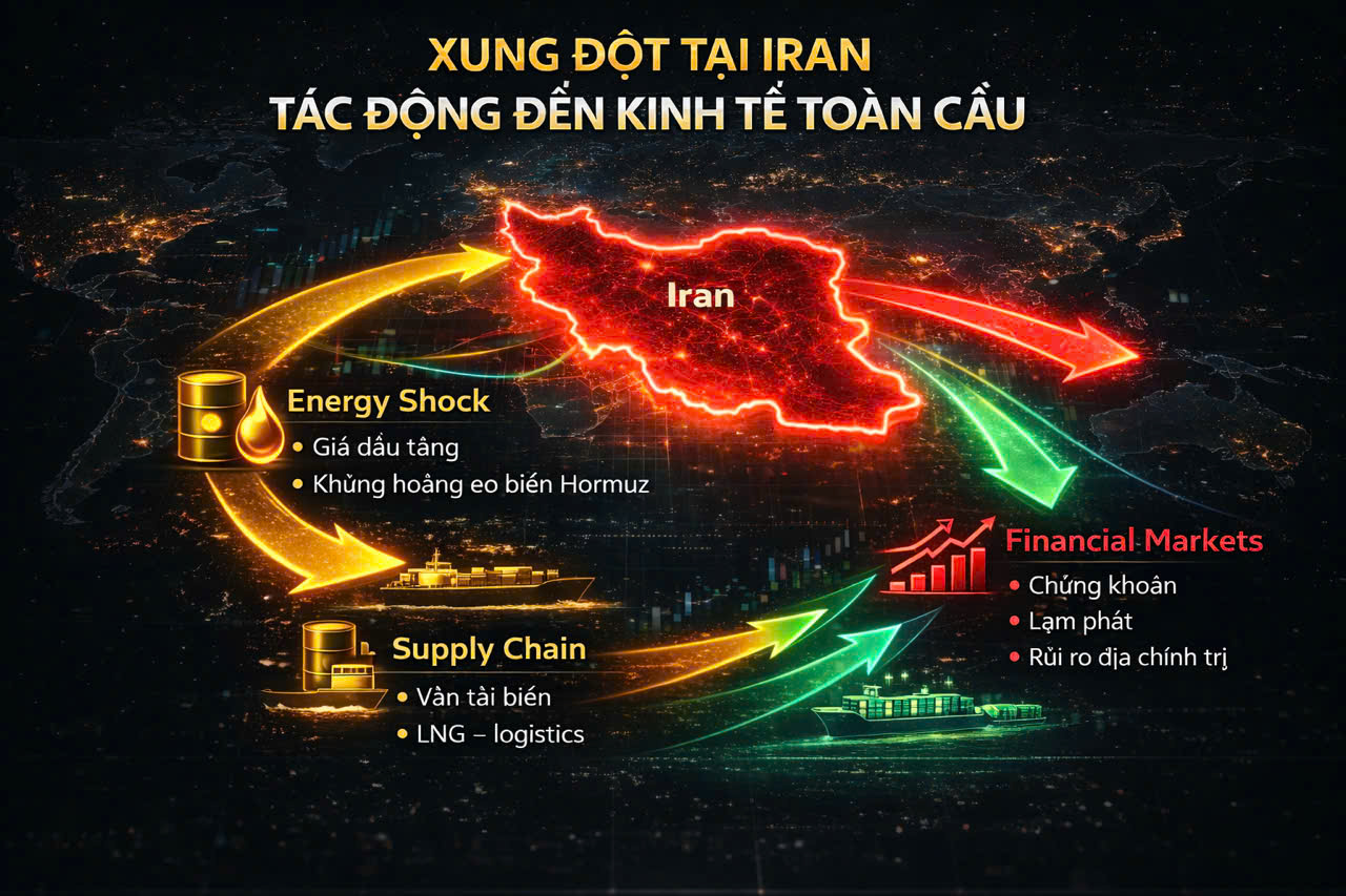 Sắp diễn ra Đối thoại chuyên đề “Xung đột tại Iran: Tác động đến kinh tế toàn cầu”