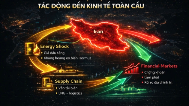 Xung đột ở Iran