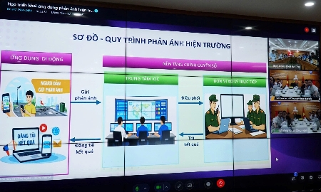 Demo sơ đồ quy trình phản ánh hiện trường (i-HaTinh).