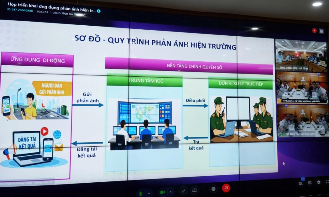 Demo sơ đồ quy trình phản ánh hiện trường (i-HaTinh).