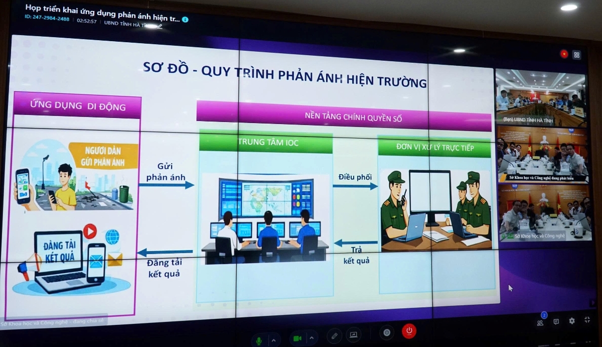 Demo sơ đồ quy trình phản ánh hiện trường (i-HaTinh).