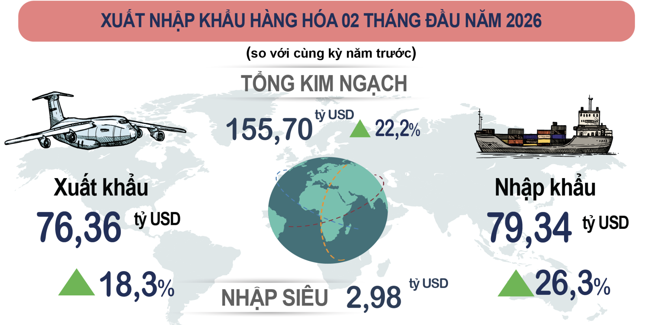 Xung đột Trung Đông: Áp lực lạm phát và giải pháp để tăng trưởng hai con số - Ảnh 4