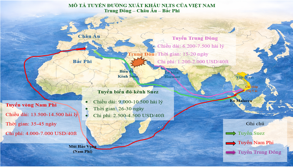 Xung đột Trung Đông: Áp lực lạm phát và giải pháp để tăng trưởng hai con số - Ảnh 2