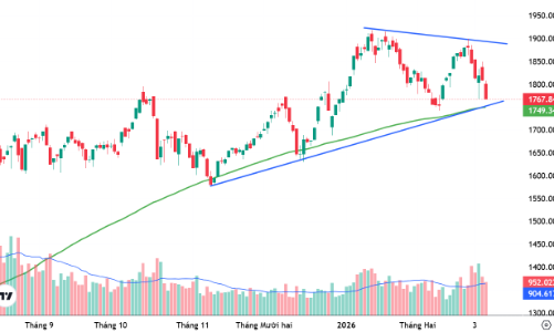 Xu thế dòng tiền: Bán bớt đứng ngoài hay “đu” hàng nóng?
