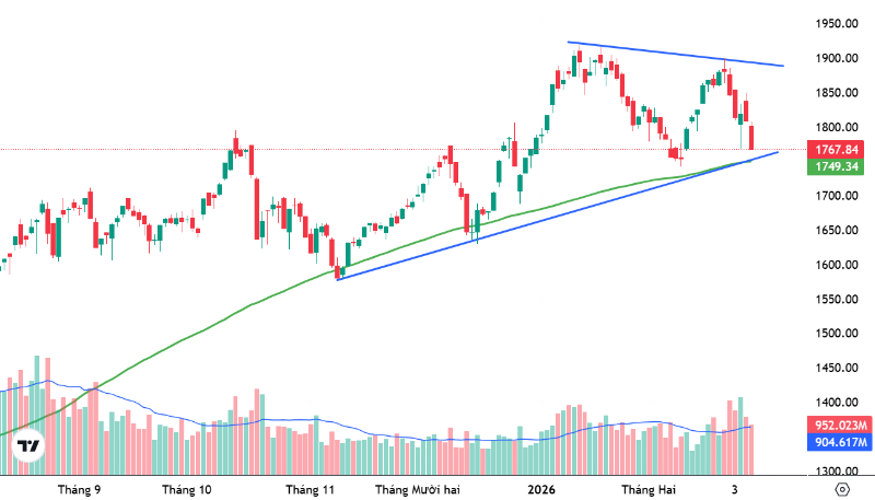 Xu thế dòng tiền: Bán bớt đứng ngoài hay “đu” hàng nóng?