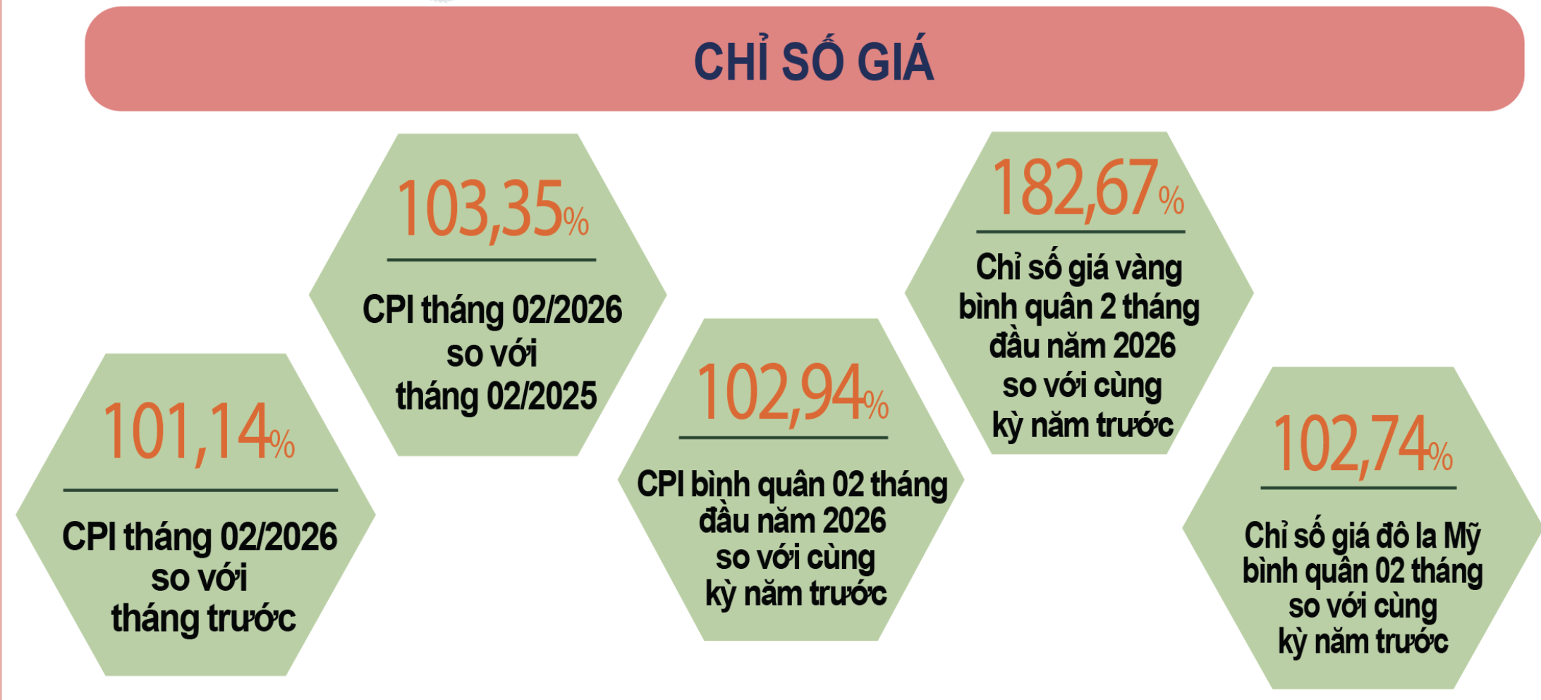 Xung đột Trung Đông: Áp lực lạm phát và giải pháp để tăng trưởng hai con số - Ảnh 3