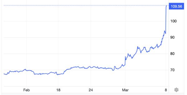 Diễn biến giá dầu Brent giao sau tại London trong 1 tháng qua. Đơn vị: USD/thùng - Nguồn: Trading Economics.