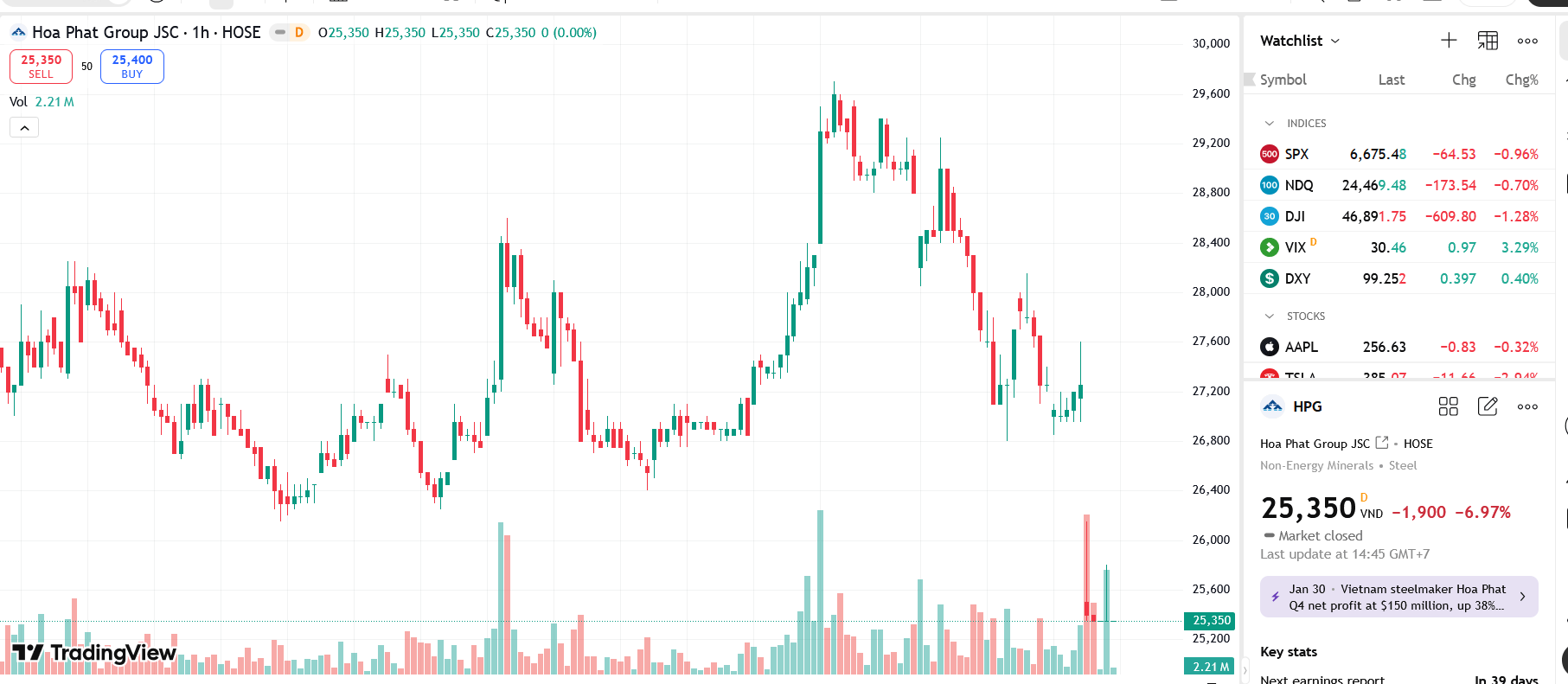 Con trai Chủ tịch HPG đăng ký mua 50 triệu cổ phiếu 