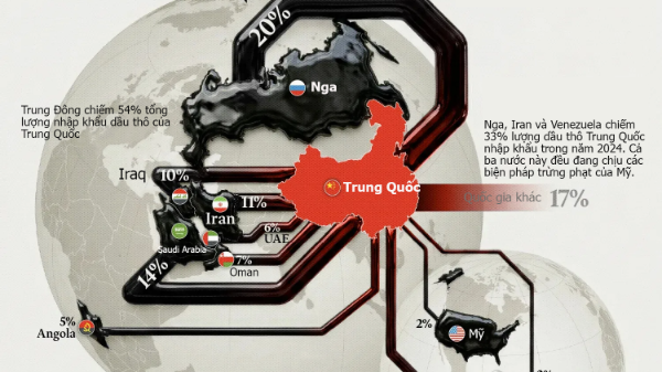 10 thị trường nhập khẩu dầu lớn nhất của Trung Quốc