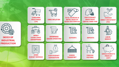 [Interactive]: Economic overview - February 2026