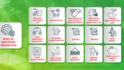 [Interactive]: Economic overview - February 2026