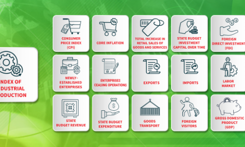 [Interactive]: Economic overview - February 2026