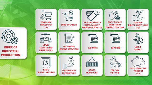 [Interactive]: Economic overview - February 2026