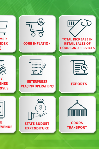 [Interactive]: Economic overview - February 2026