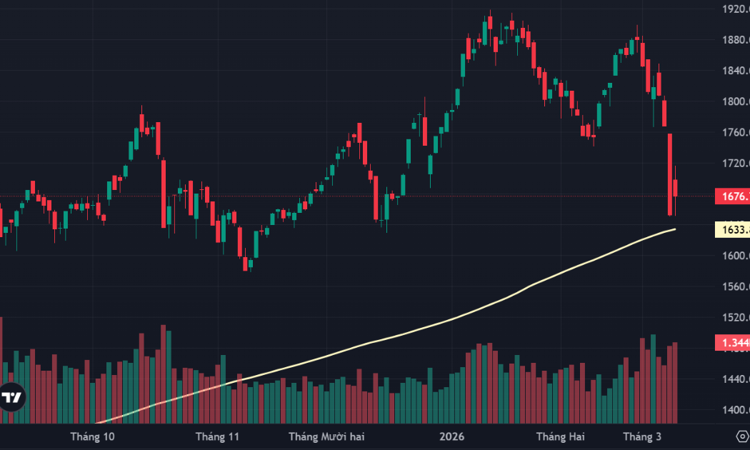 Cổ phiếu dầu khí lao dốc, tiền bắt đáy trụ vững trước áp lực cắt lỗ
