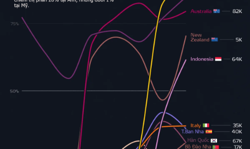 Các thị trường lớn nhất của xe điện Trung Quốc