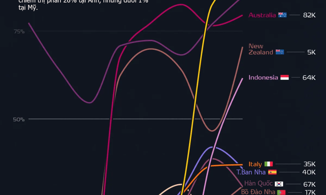 Các thị trường lớn nhất của xe điện Trung Quốc
