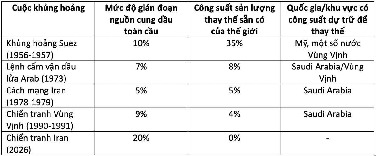 Nguồn: Rapidan Energy.