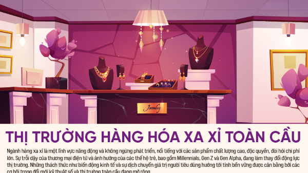 Thị trường hàng hóa xa xỉ toàn cầu