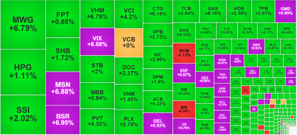 Sắc xanh tím phủ kín bảng điện hôm nay.