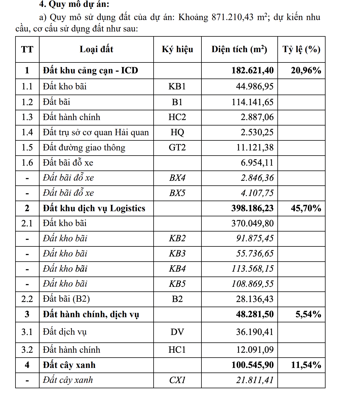 Bắc Ninh sắp có khu cảng cạn và dịch vụ logistics rộng hơn 87ha - Ảnh 1