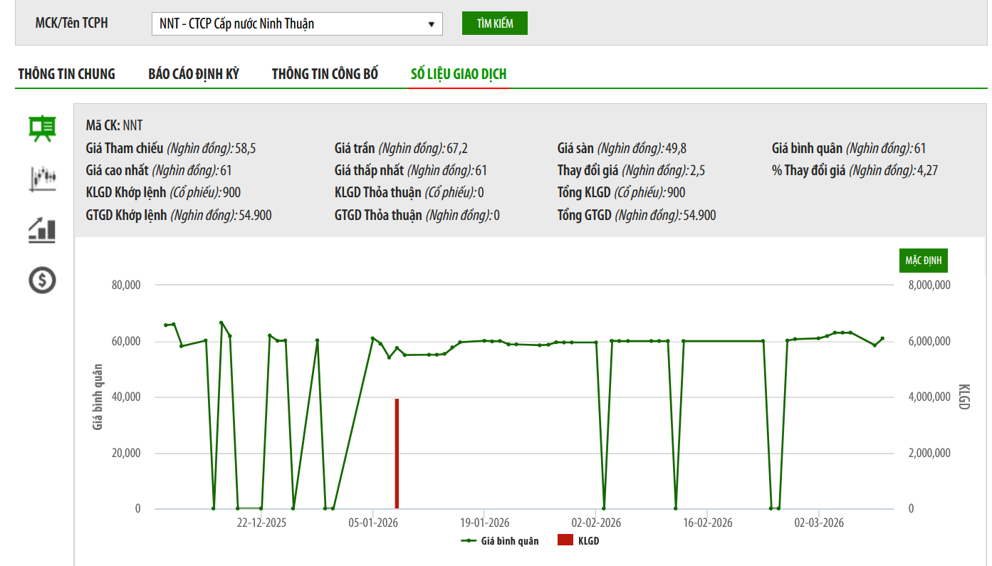 BWE muốn mua 17,18% vốn tại NNT mà không phải chào mua công khai