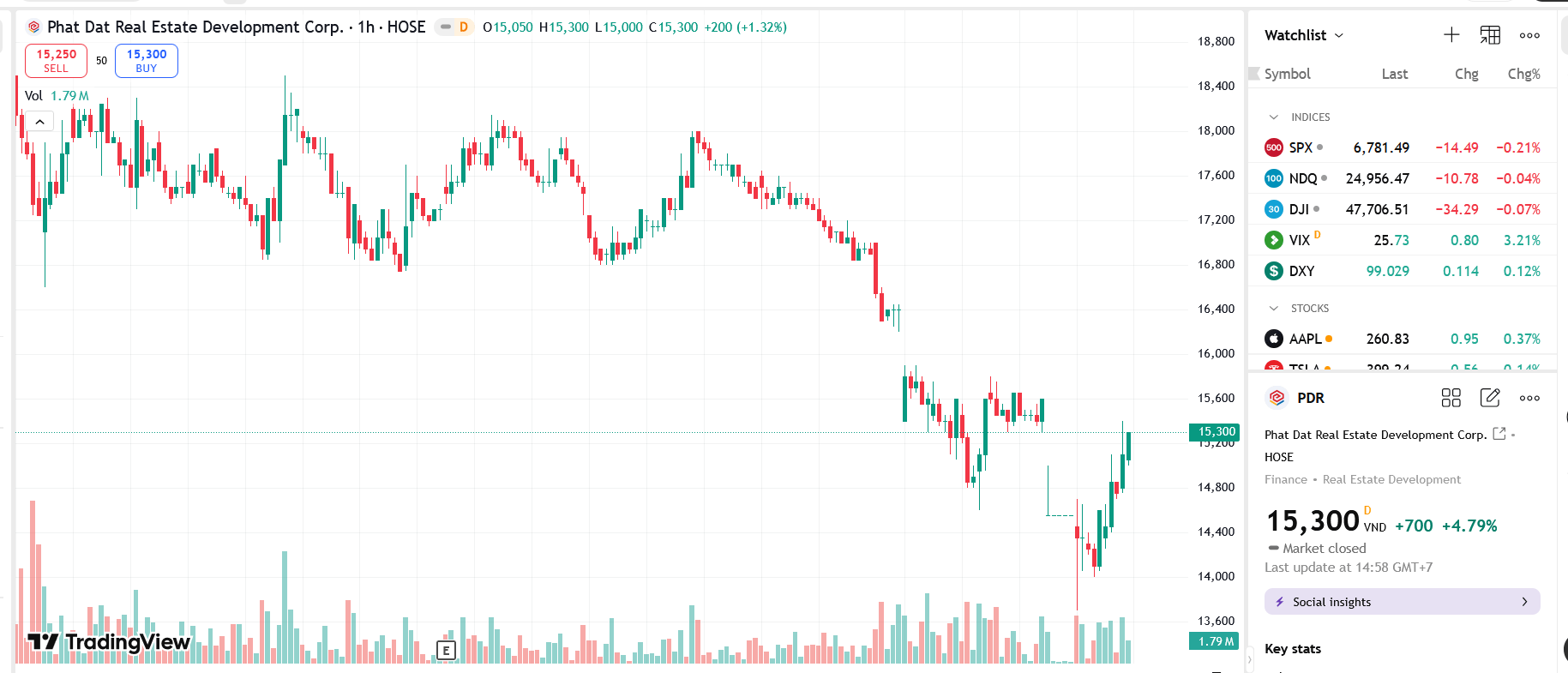 Chủ tịch PDR Nguyễn Văn Đạt đăng ký mua 3 triệu cổ phiếu