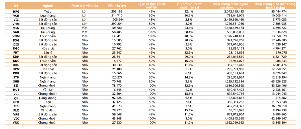 Dựa trên dữ liệu tại thời điểm kết thúc phiên thứ ba, ngày 31/12/2024,&nbsp;FTSE Global All Cap Index đã có danh sách sàng lọc đủ điều kiện theo tiêu chí đưa ra.&nbsp;