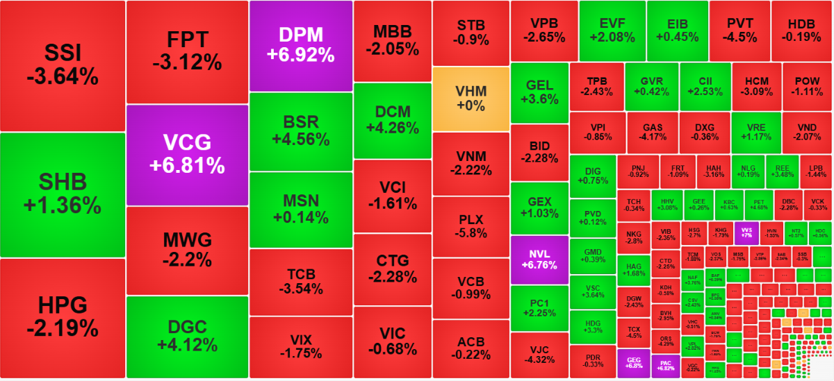 Nhìn từ góc độ thanh khoản, sức ép và khả năng nâng đỡ ở các cổ phiếu rất khác nhau.