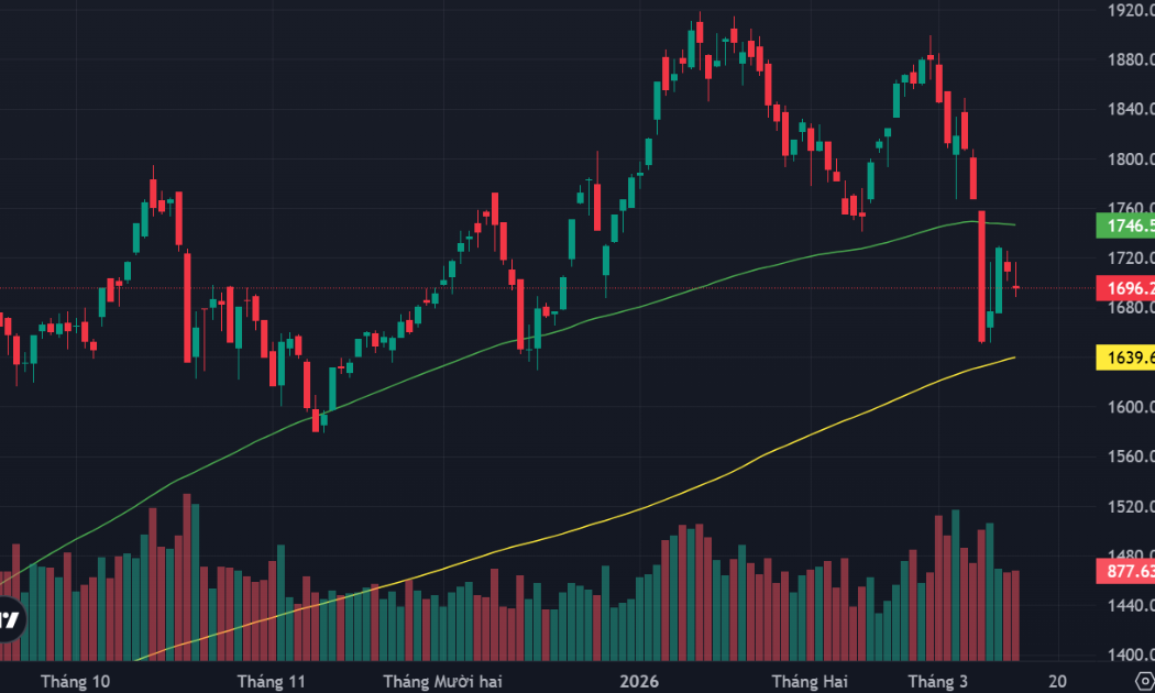 Dòng tiền “đảo hướng” vào cổ phiếu vừa và nhỏ
