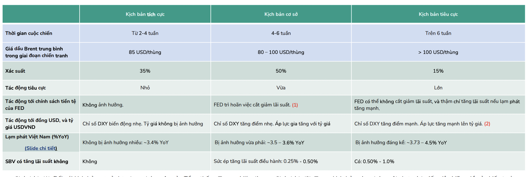 Nền định giá cổ phiếu dầu khí hiện khá cao nhưng dư địa tăng vẫn còn? - Ảnh 1