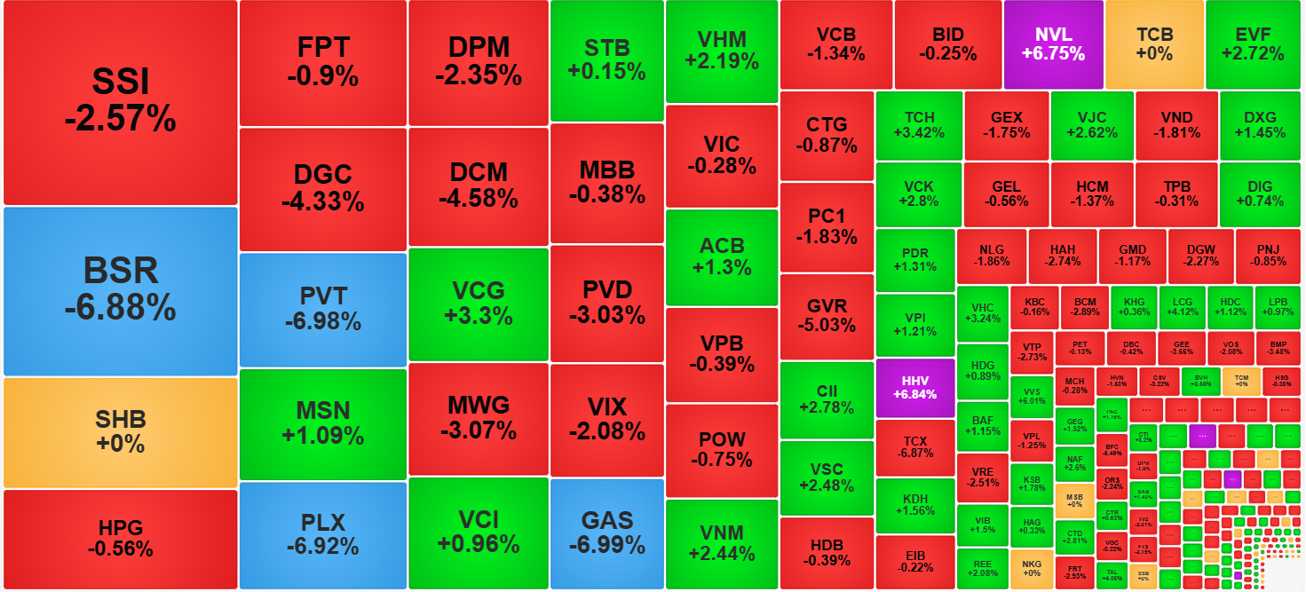Dòng tiền 'đảo hướng' vào cổ phiếu vừa và nhỏ - Ảnh 1