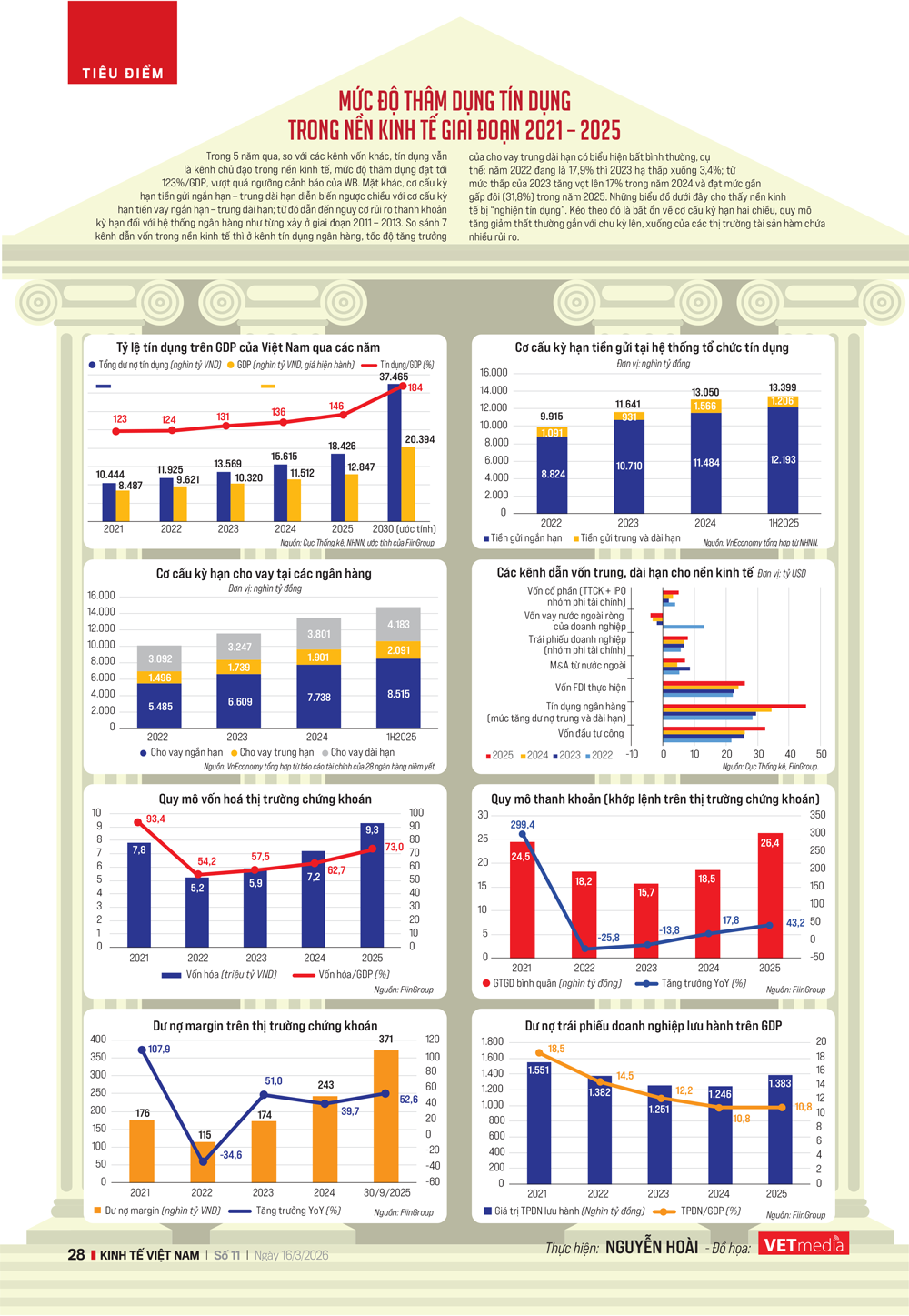 Mức độ thâm dụng tín dụng trong nền kinh tế giai đoạn 2021 – 2025 - Ảnh 3