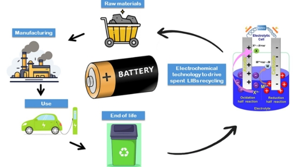 Tái chế pin lithium-ion: Hướng đi xanh cho nền kinh tế năng lượng tuần hoàn
