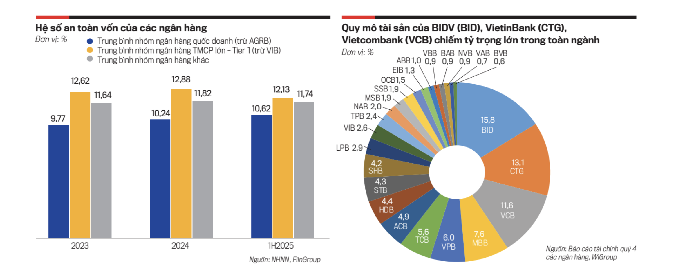 Gia cố và tăng tiềm lực cho ngân hàng thương mại nhà nước - Ảnh 1