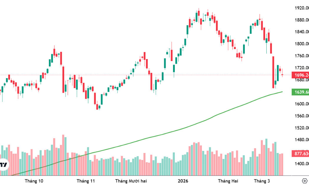 Xu thế dòng tiền: Tâm lý bắt đầu “trơ” với biến động giá dầu?