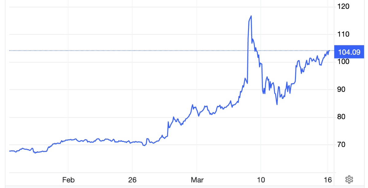 Diễn biến giá dầu Brent giao sau tại London trong 1 tháng qua. Đơn vị: USD/thùng - Nguồn: Trading Economics.