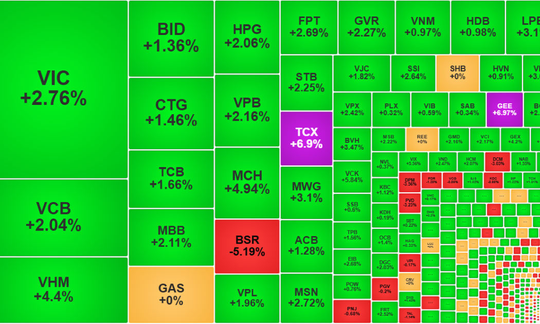 Cổ phiếu chứng khoán tăng bùng nổ
