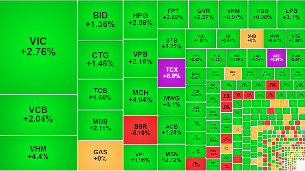 Cổ phiếu chứng khoán tăng bùng nổ