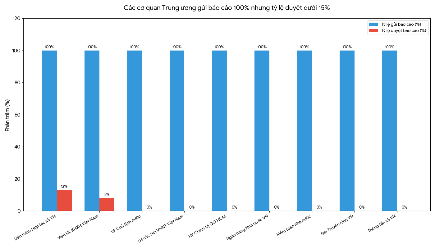 Nguồn: Bộ Tài chính
