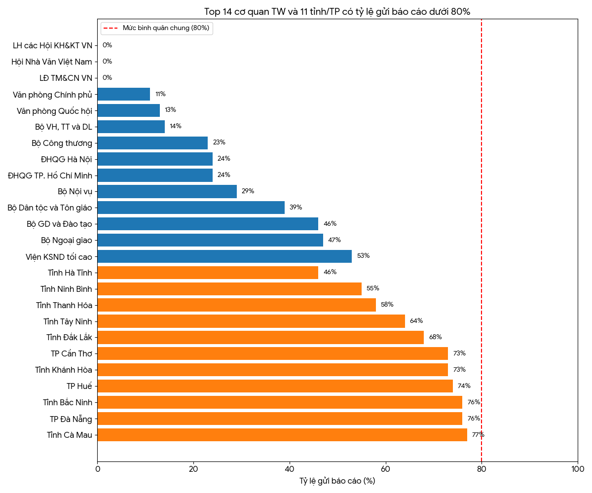 Nguồn: Bộ Tài chính