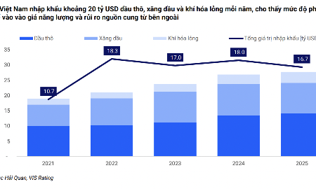 Triển vọng tín nhiệm nhiều doanh nghiệp bị ảnh hưởng từ xung đột tại Iran?