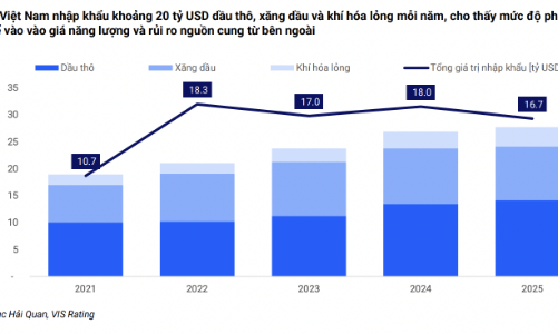 Triển vọng tín nhiệm nhiều doanh nghiệp bị ảnh hưởng từ xung đột tại Iran? 