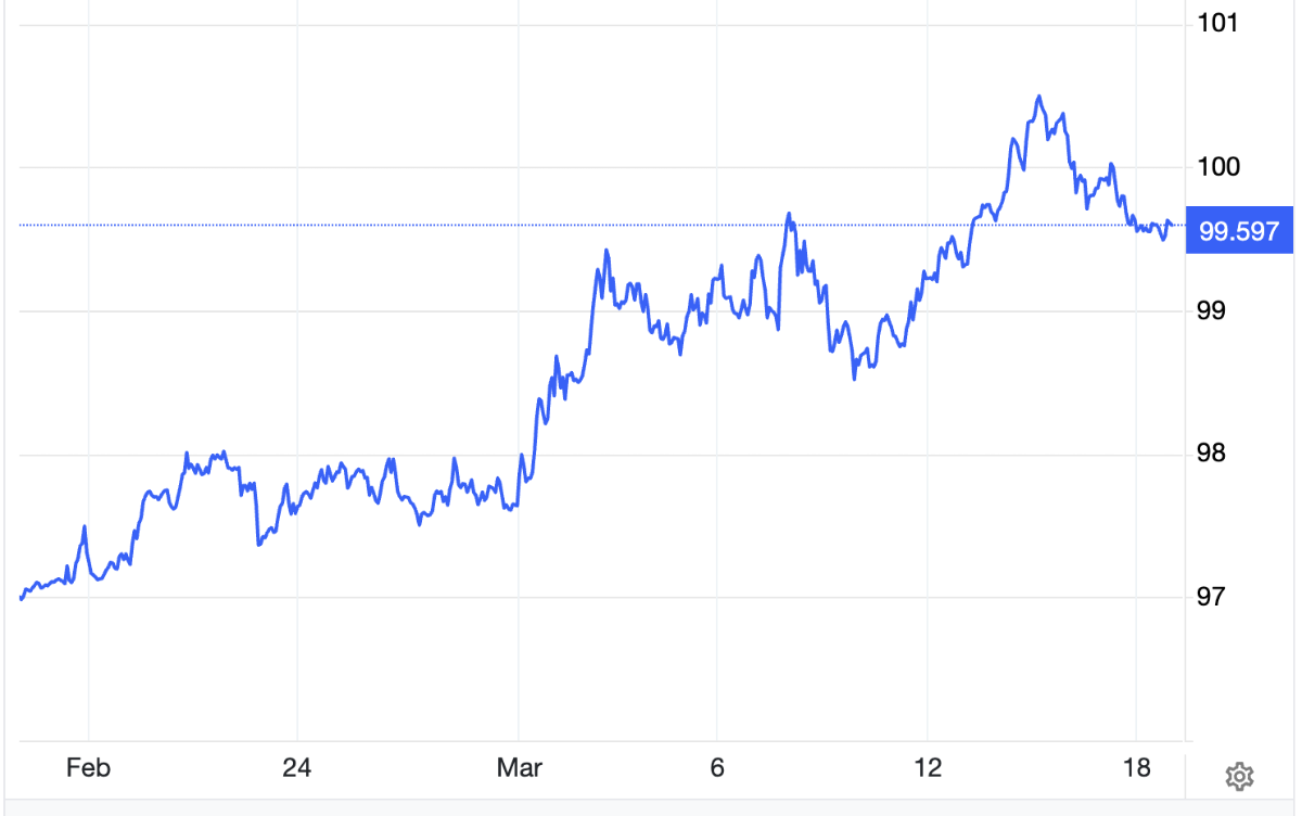Diễn biến chỉ số Dollar Index trong 1 tháng qua - Nguồn: Trading Economics.
