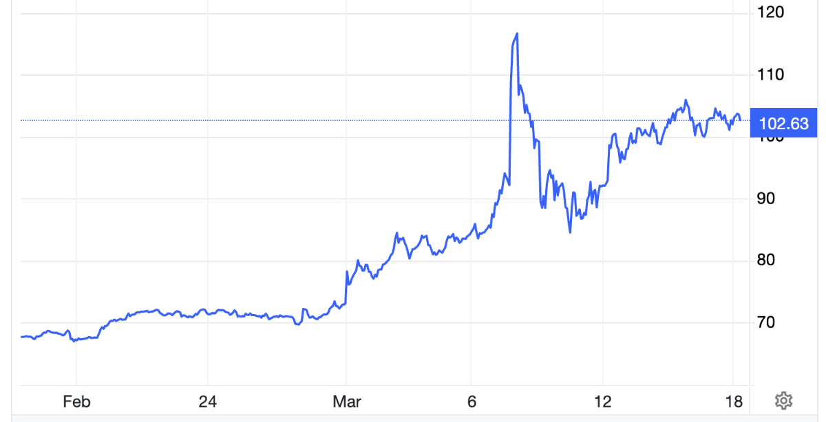 Diễn biến giá dầu Brent giao sau tại London trong 1 tháng qua. Đơn vị: USD/thùng - Nguồn: Trading Economics.