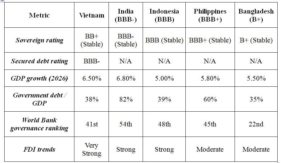 &nbsp; &nbsp; &nbsp; &nbsp; &nbsp; &nbsp; &nbsp; &nbsp; &nbsp; &nbsp; &nbsp; &nbsp; &nbsp; &nbsp; &nbsp; &nbsp; &nbsp; &nbsp; &nbsp; &nbsp; &nbsp; &nbsp; &nbsp; &nbsp; &nbsp; &nbsp; &nbsp; &nbsp; &nbsp; &nbsp; &nbsp; &nbsp; &nbsp; &nbsp; &nbsp; &nbsp; &nbsp; &nbsp; &nbsp; &nbsp; &nbsp; &nbsp; &nbsp; &nbsp; &nbsp; &nbsp; &nbsp; &nbsp; &nbsp; &nbsp; &nbsp; &nbsp; &nbsp; &nbsp; &nbsp; &nbsp; &nbsp; &nbsp; &nbsp; &nbsp; &nbsp; &nbsp; Source: Compiled by author