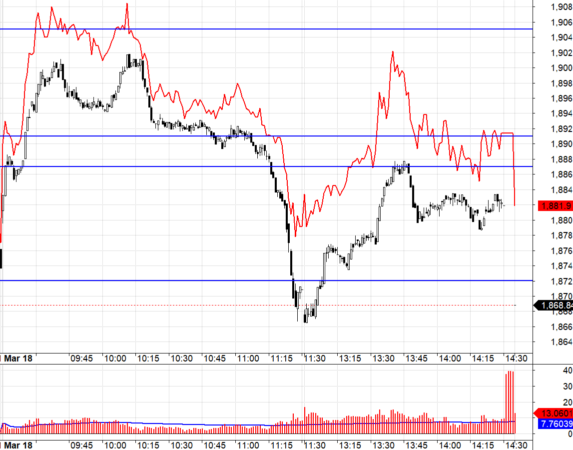 Blog chứng khoán: Chờ dòng tiền lớn - Ảnh 1