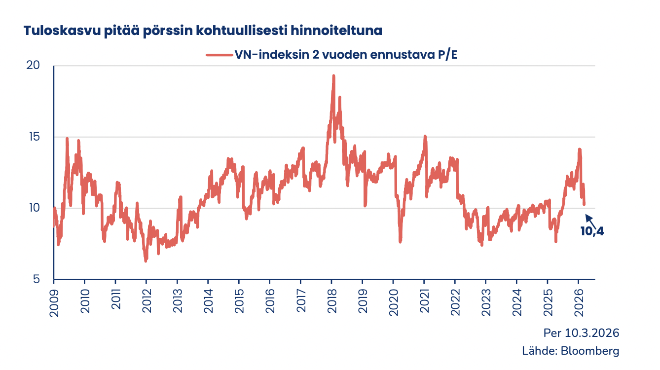                                           Định giá thị trường chứng khoán Việt Nam. 