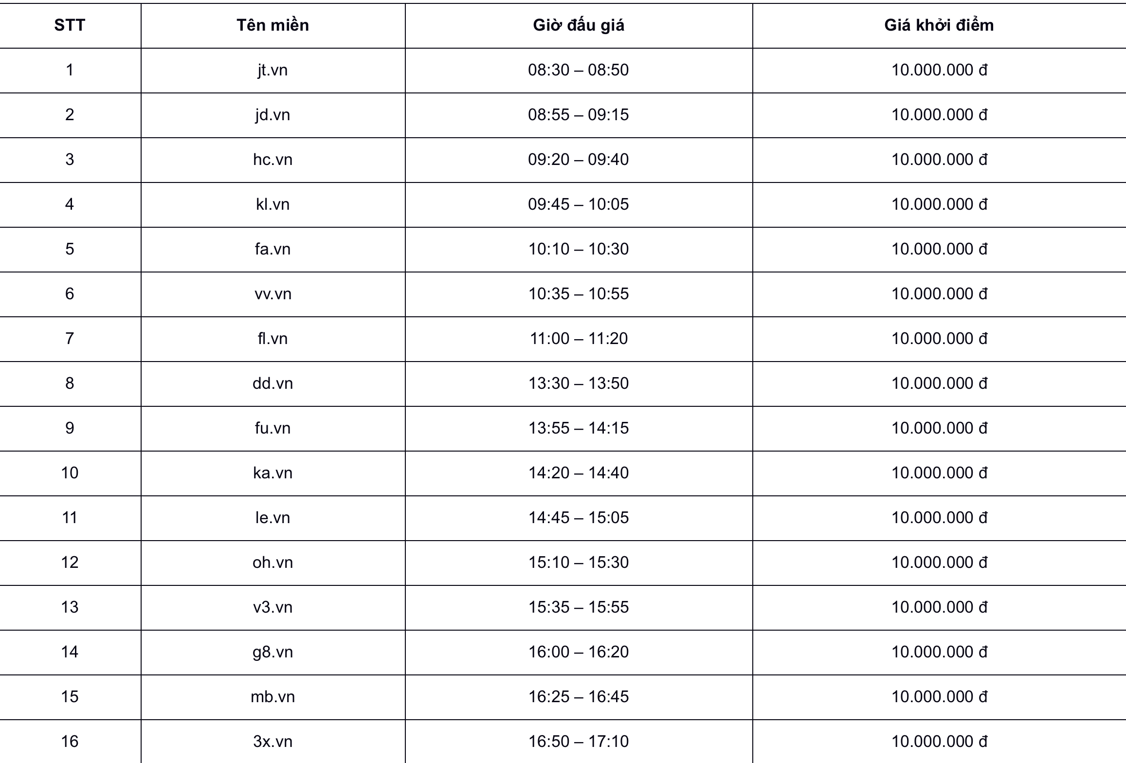 Danh sách tên miền cuộc đấu giá thứ 2